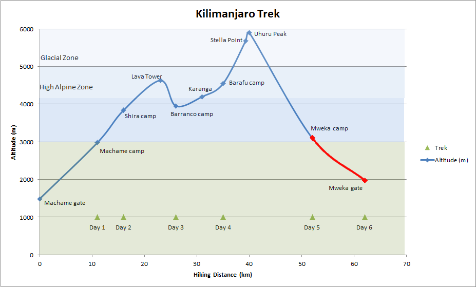 Kilimanjaro-Day 1